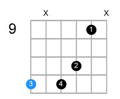 E9 Chord